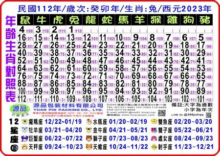 生肖坐向對照表|12生肖買房必看指南